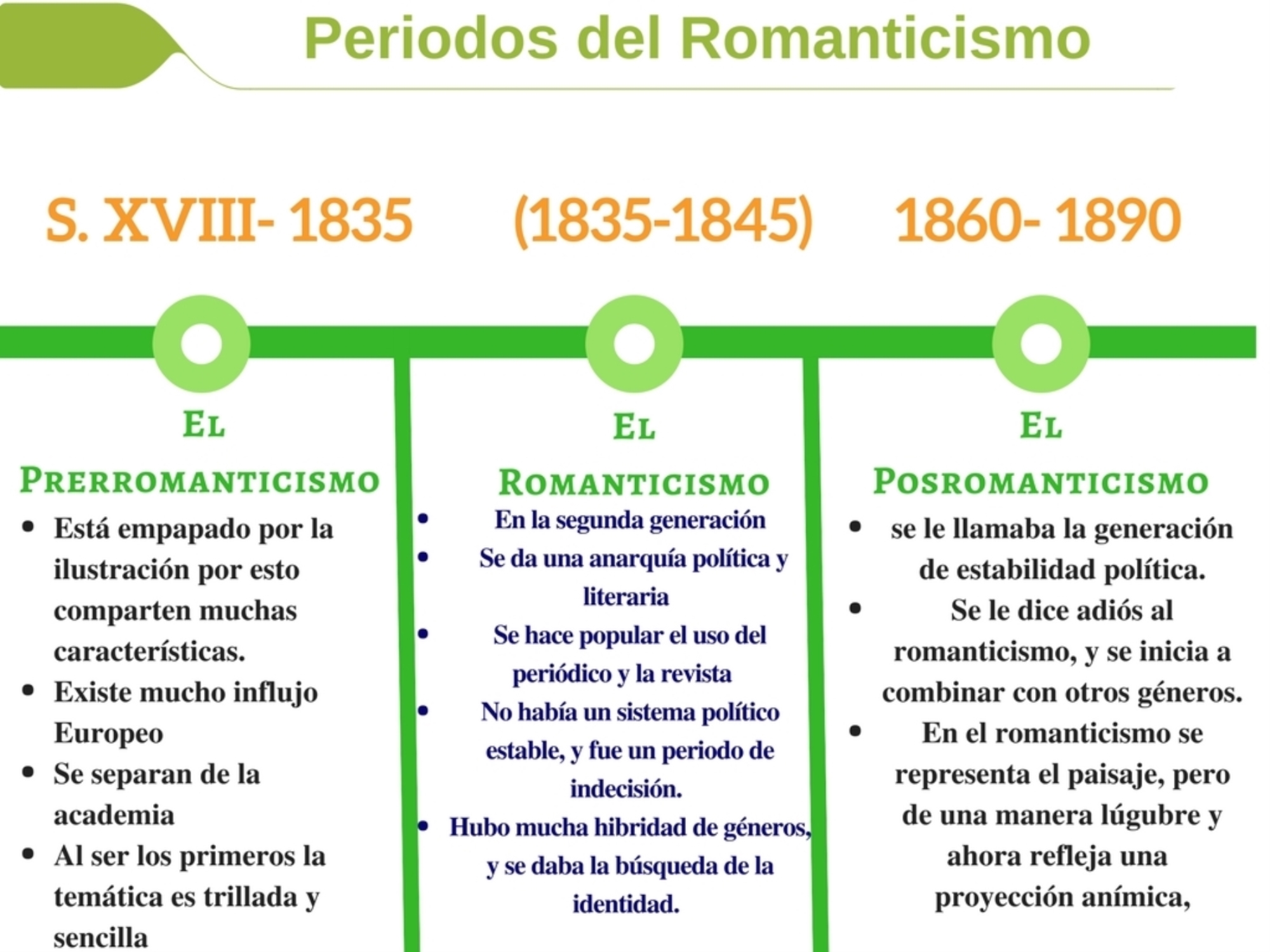 Etapas El Romanticismo 