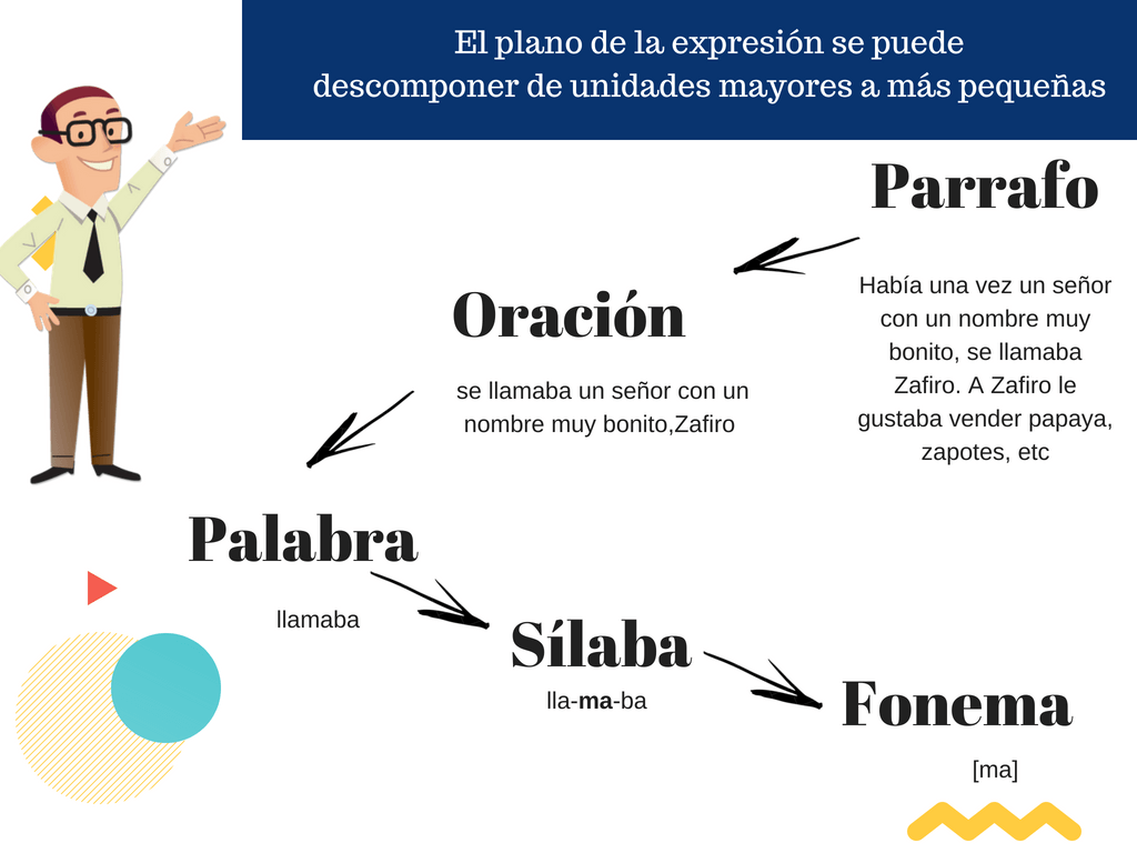  Sema,  Clasemas, Sememas y  Lexemas 