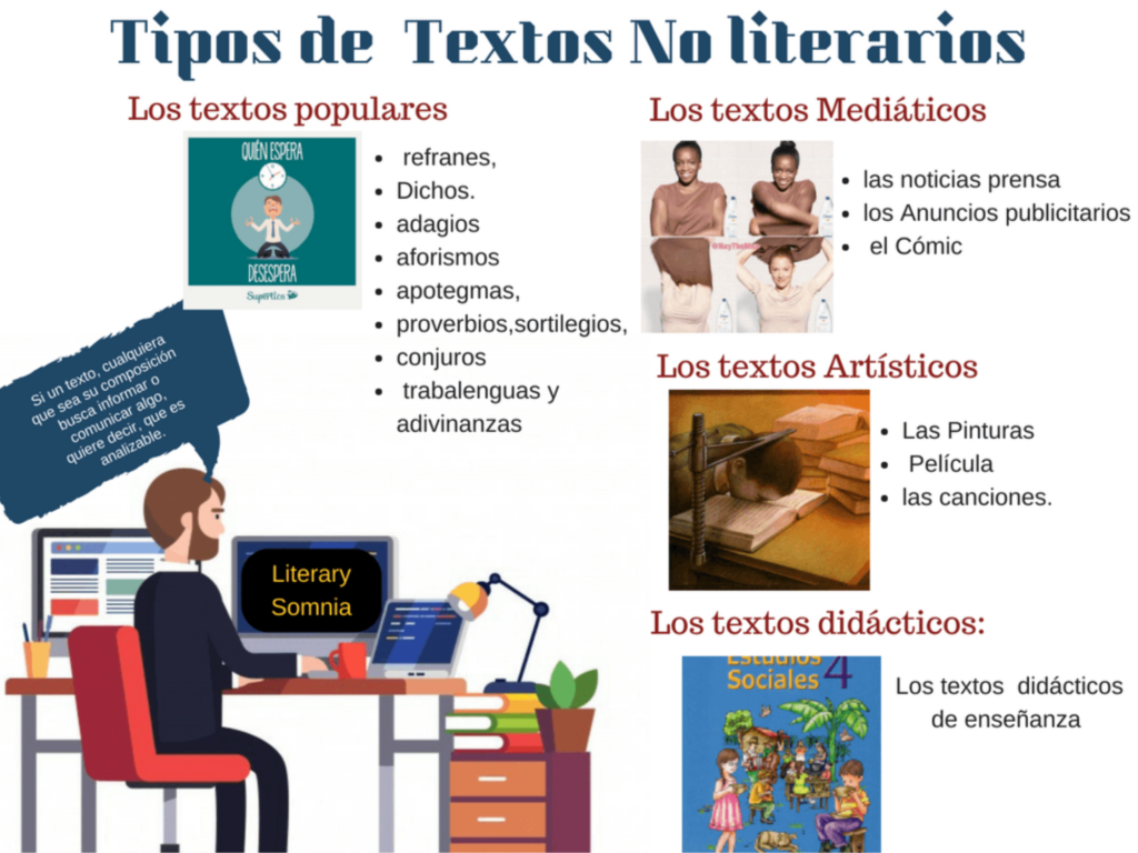 No literarios Tipos de textos no literarios