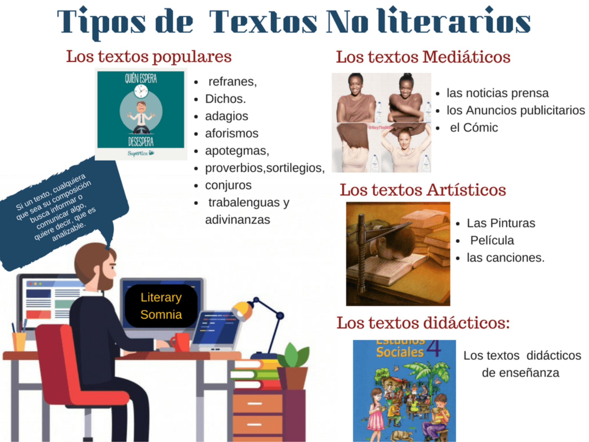 Textos no literarios