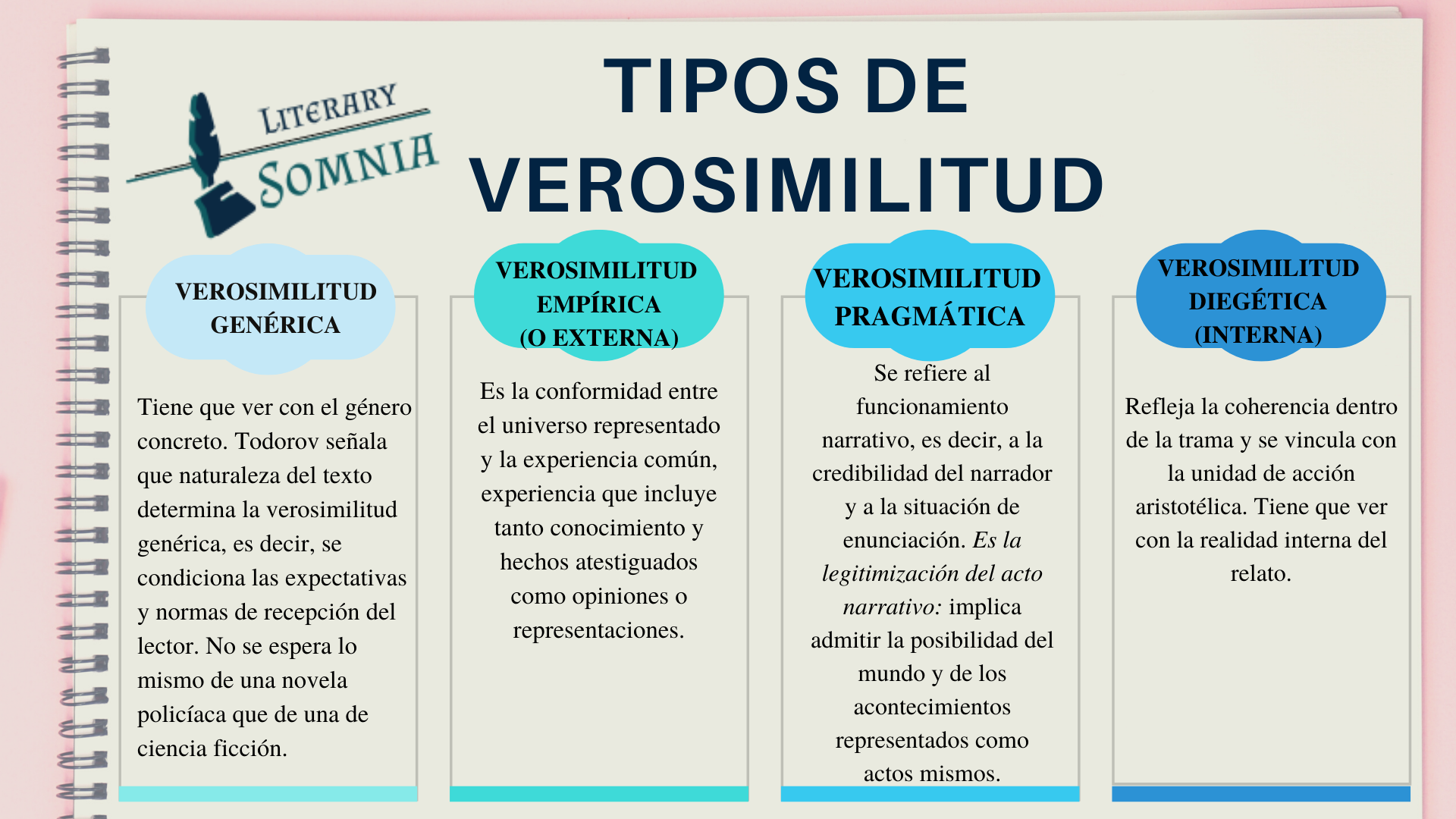 Tipos de verosimilitud