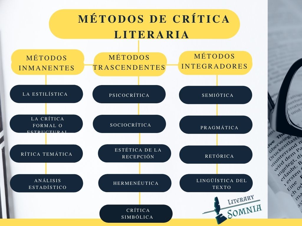 métodos de análisis literarios