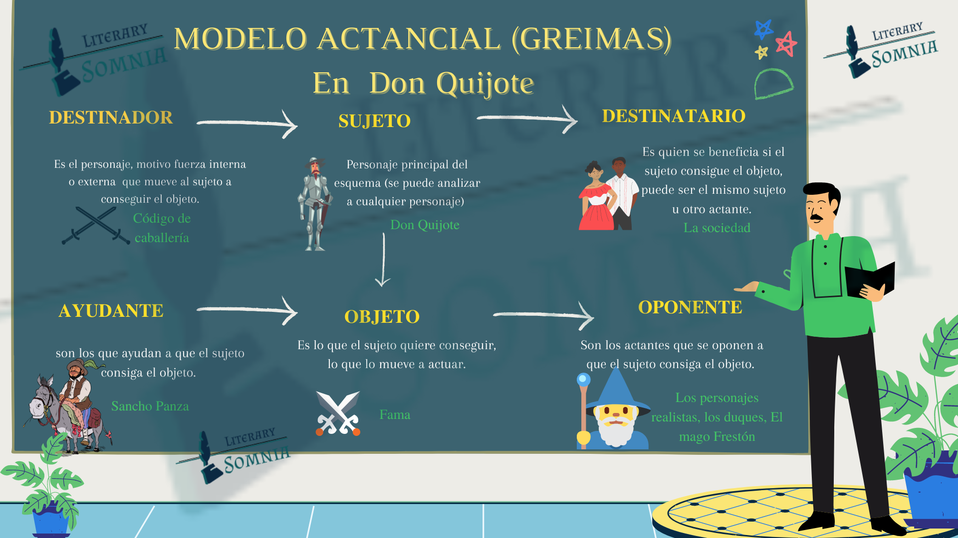 Modelo actancial Greimas de don quijote 