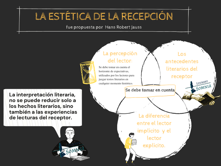 Teoría de la recepción literatura