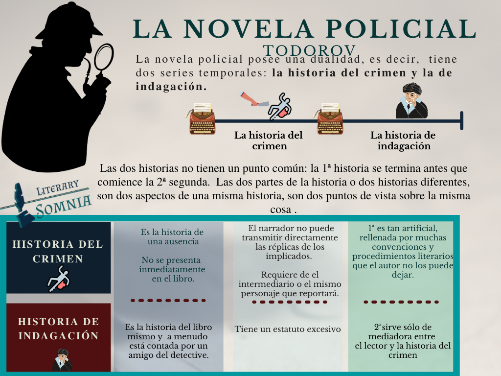 Infografía de novela policial Todorov