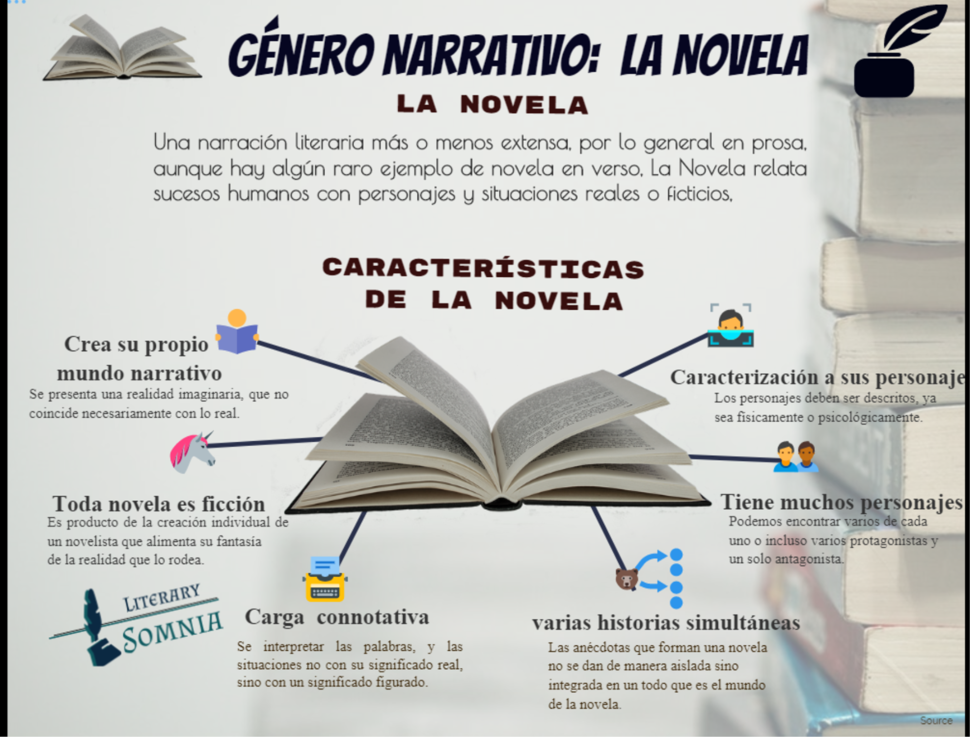 Que hacer con libros de texto viejos