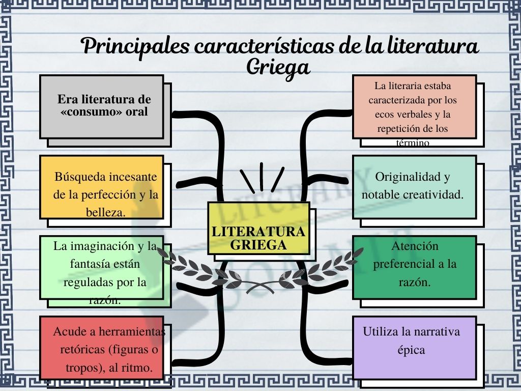 Principales características de la literatura griega