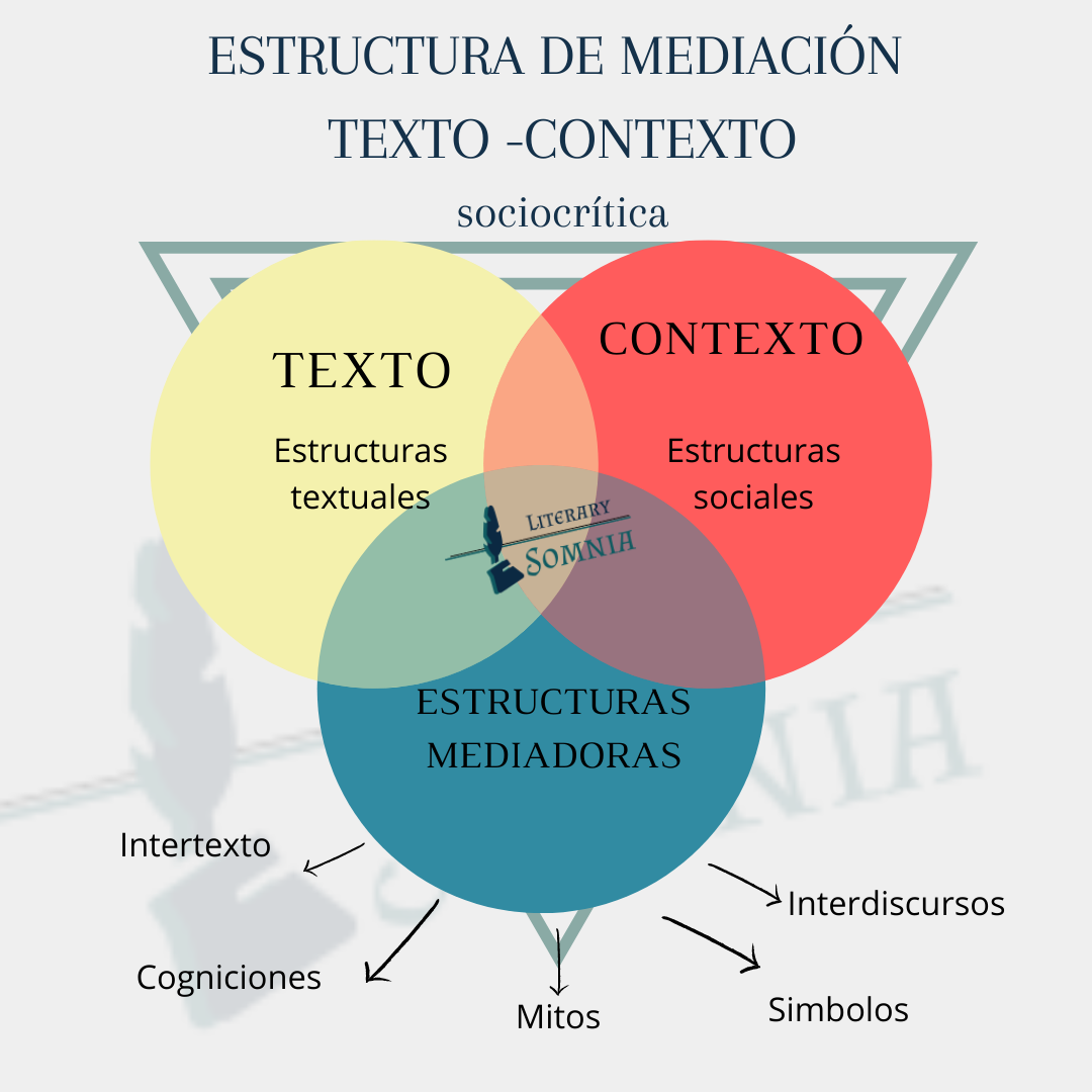 sociocritica