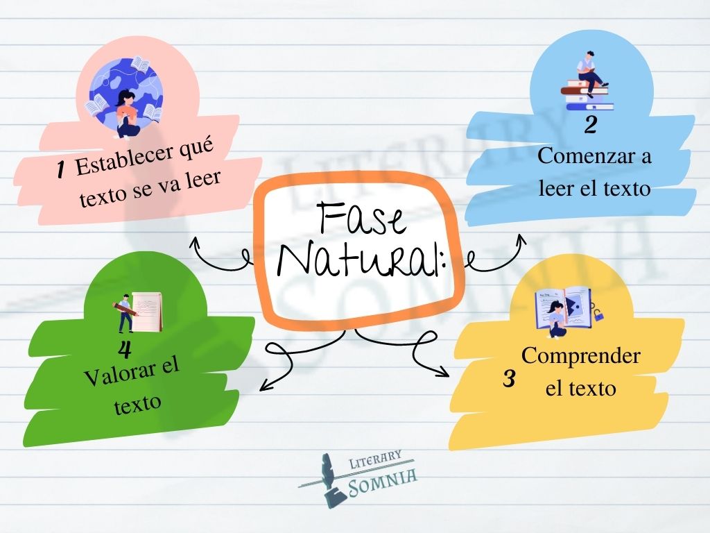 Fase natural del análisis de textos