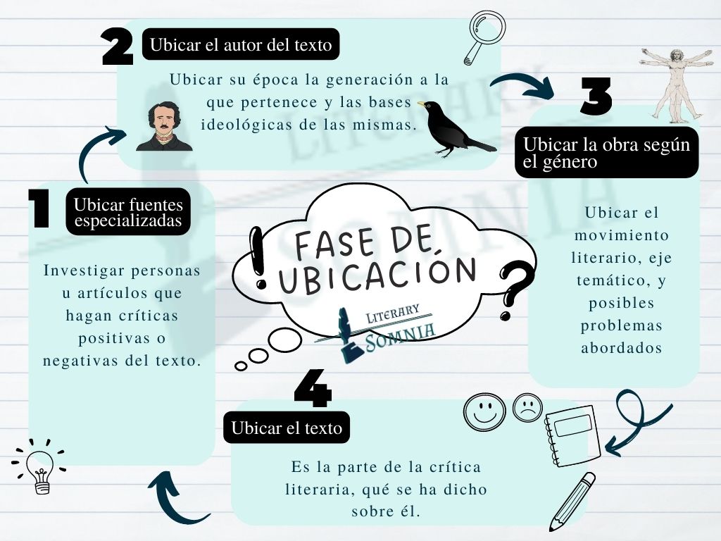 Fases del análisis literario fase 1 de ubicación en el análisis de textos literarios