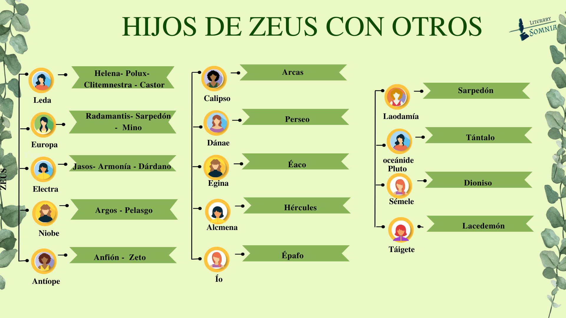 Hijos de Zeus